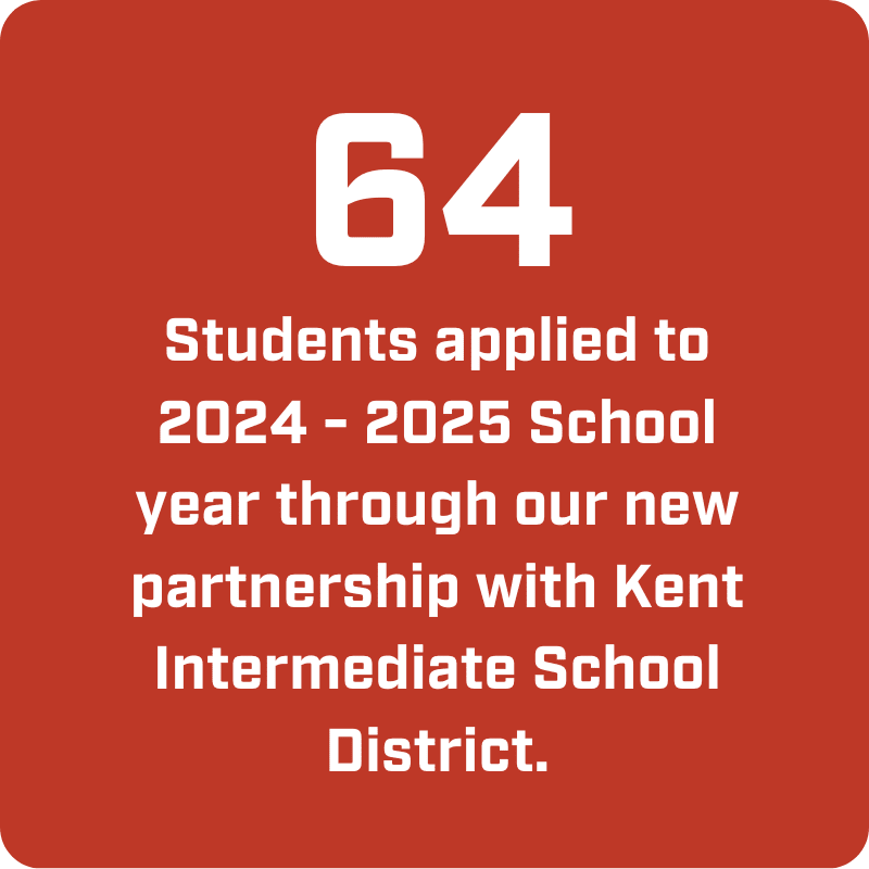 64 Students applied to 2024 - 2025 School year through our new partnership with Kent Intermediate School District.