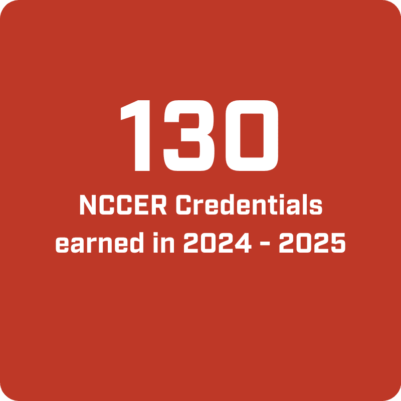 130 NCCER Credentials earned in 2024 - 2025