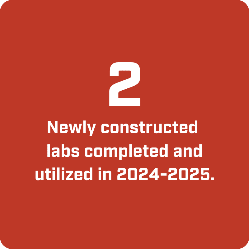 2 Newly constructed labs completed and utilized in 2024-2025.