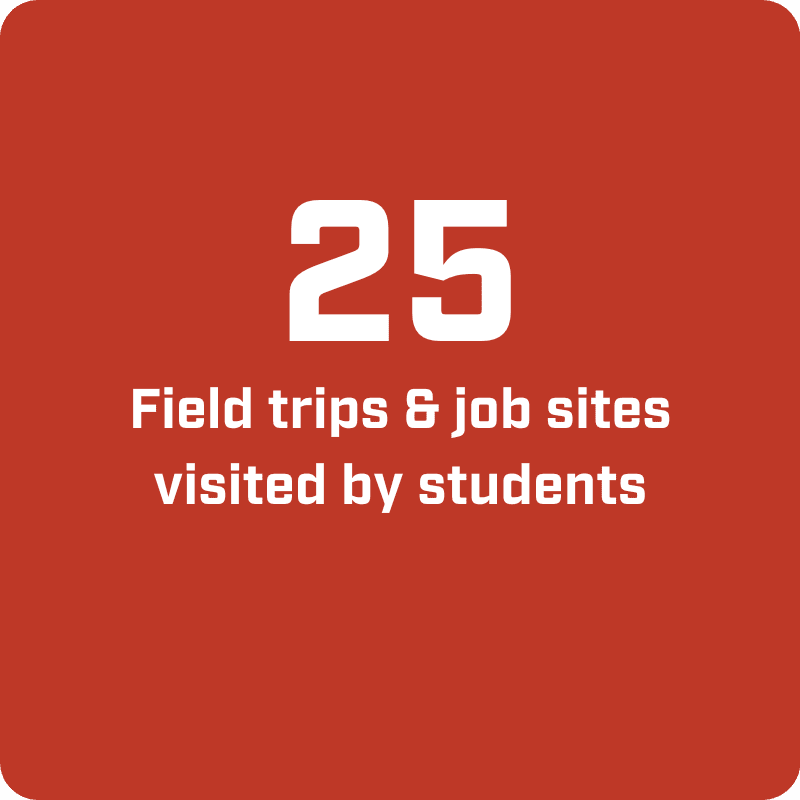 25 field trips and job sites visited by students