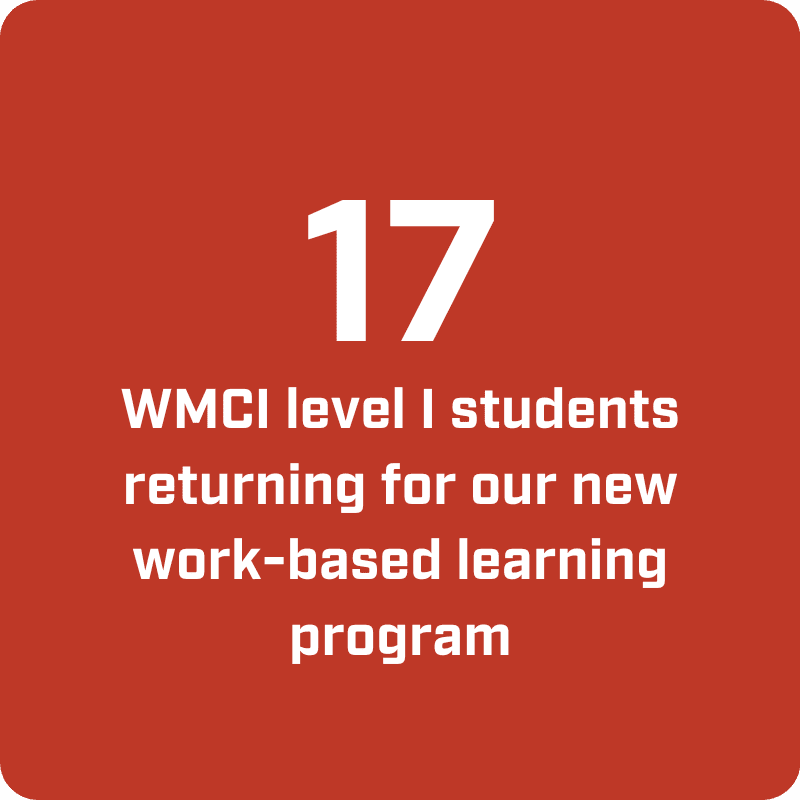 17 WMCI level 1 students returning for our new work-based learning program